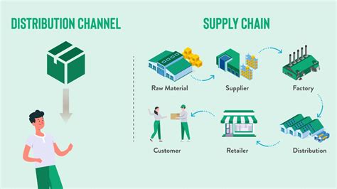 logistics distribution channel types